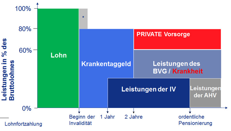 Finanzen - Verein für Deutsche in der Schweiz